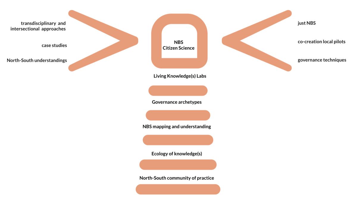 TRANS-lighthouses project